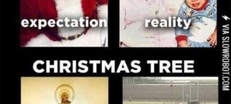 The+holidays%3A+expectations+vs.+reality.