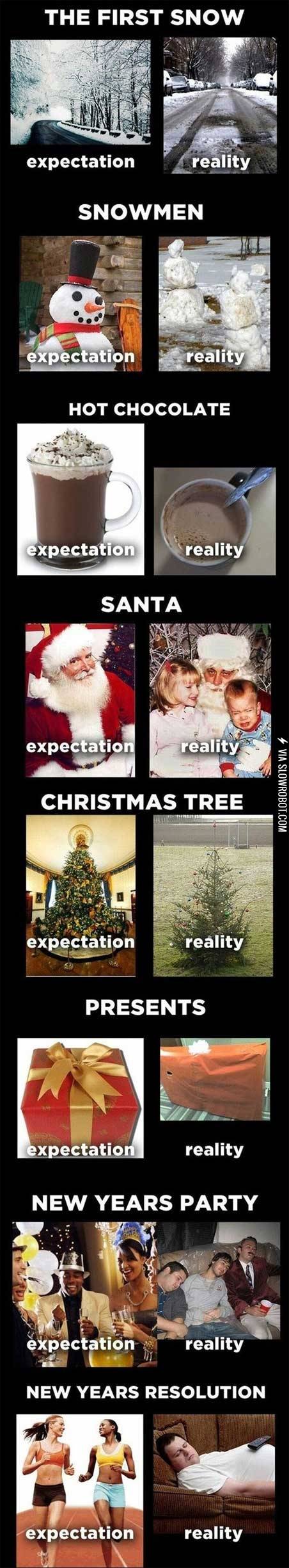 The+holidays%3A+expectations+vs.+reality.