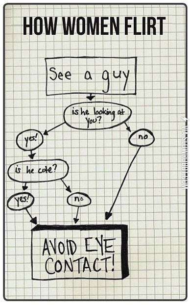 How+women+flirt.
