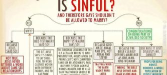 So+you+still+think+homosexuality+is+sinful%3F