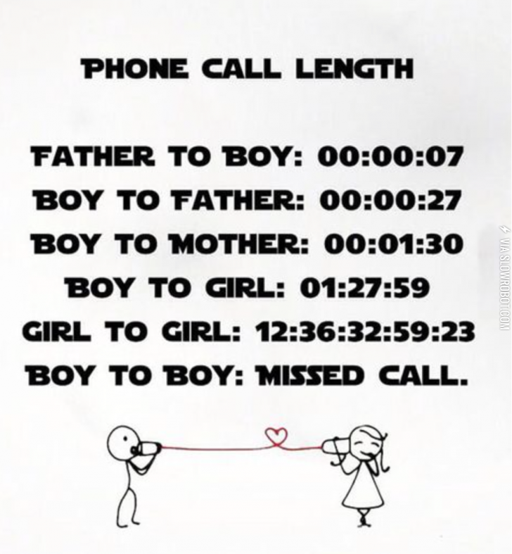 Phone+call+lengths.