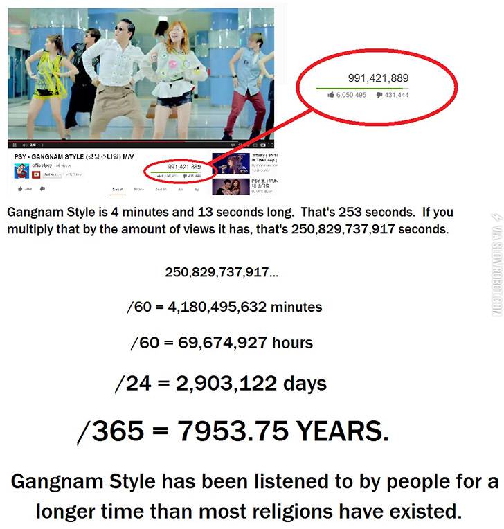 The+power+of+Gangnam+Style.