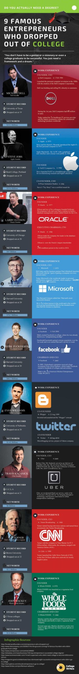 9+Famous+entrepreneurs+wihout+college+degree