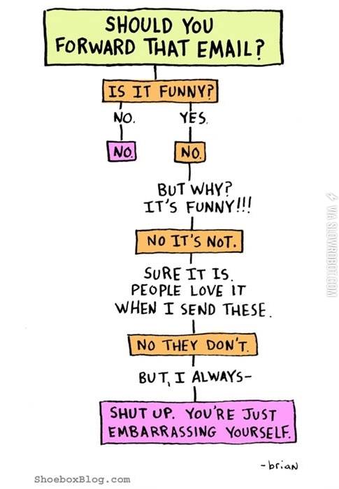 Should+you+forward+that+email%3F