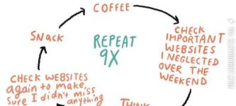 Monday+morning%3A+a+flow+chart.