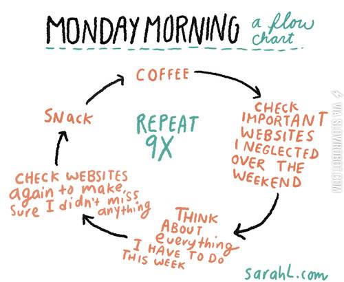 Monday+morning%3A+a+flow+chart.