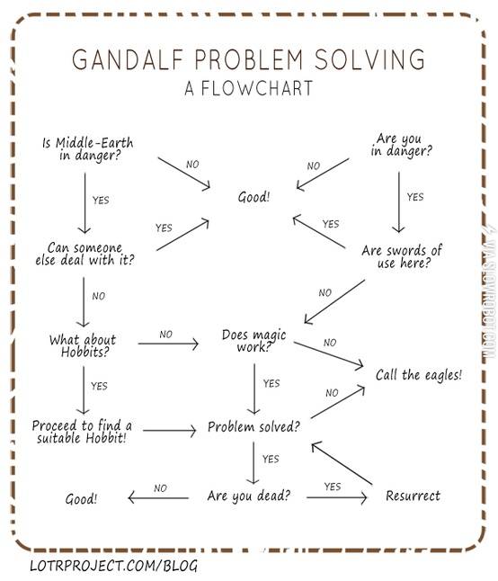 Gandalf+problem+solving