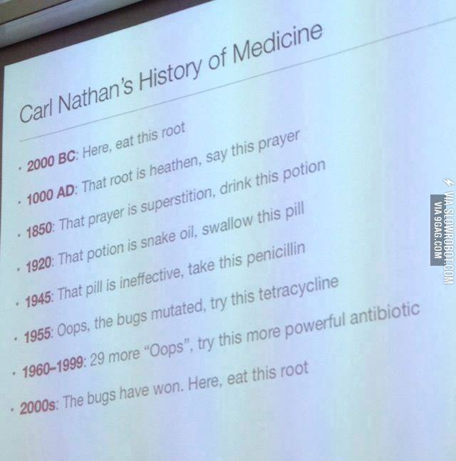 History+of+medicine