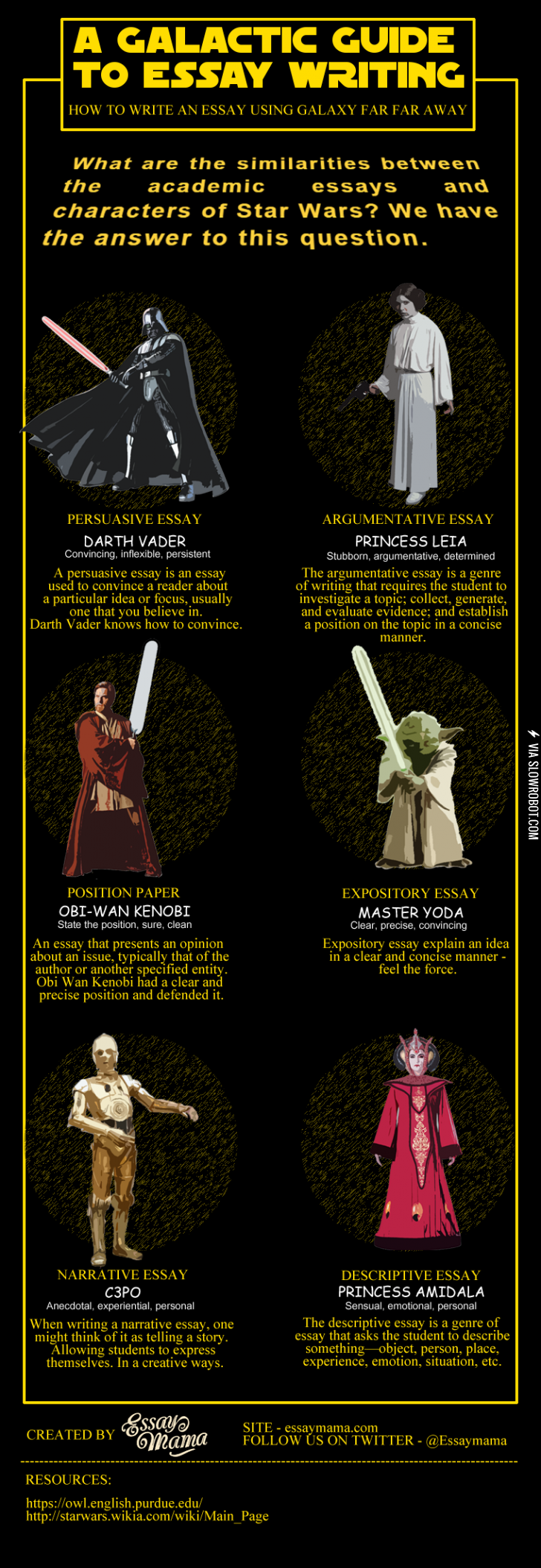 Star+Wars+Essay+Writing+Galactic+Guide