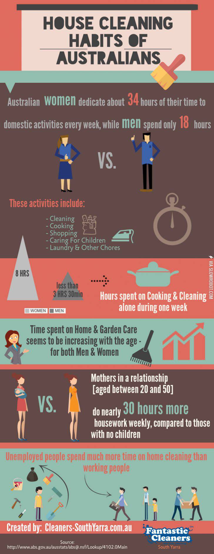 House+Cleaning+Habits+Of+Australians
