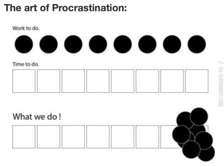 The+art+of+procrastination.