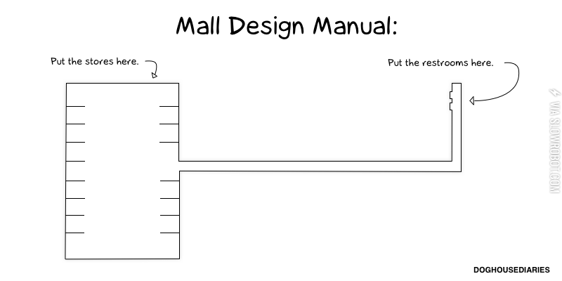 Mall+design+manual.