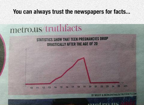Newspapers+facts