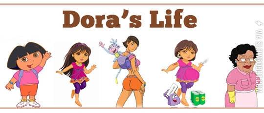 The+life+of+Dora+the+Explorer.