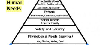 Modern+Hierarchy+Of+Needs