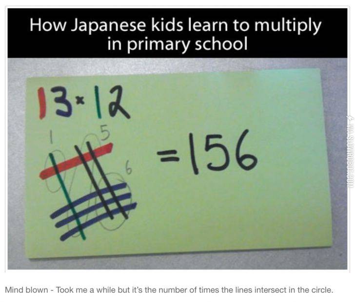 How+Japanese+kids+learn+to+multiply.