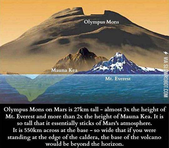 Olympus+Mons