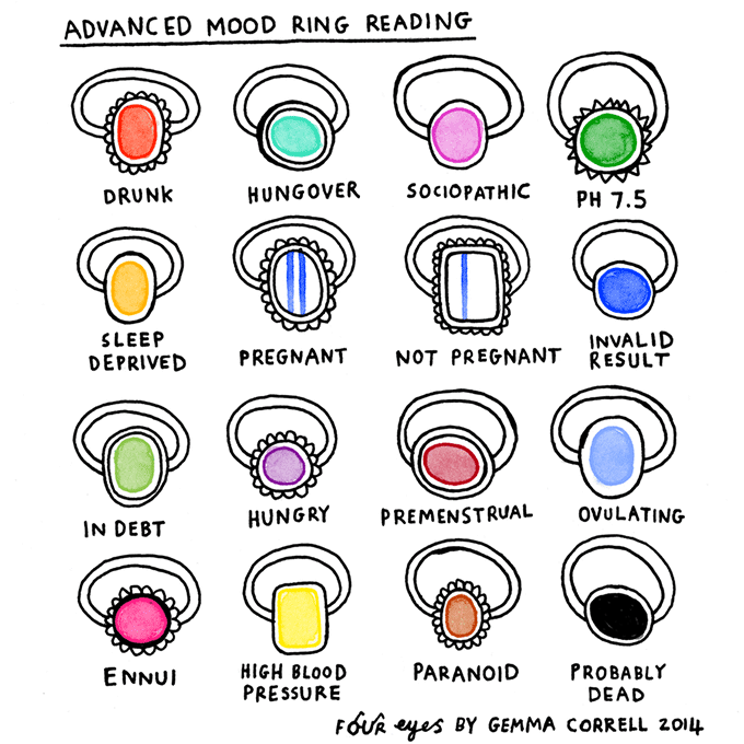 Advanced+mood+ring+reading.