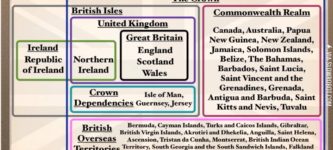 The+Uk%2C+Great+Britain%2C+The+Crown%2C+The+British+Common+Wealth+explained