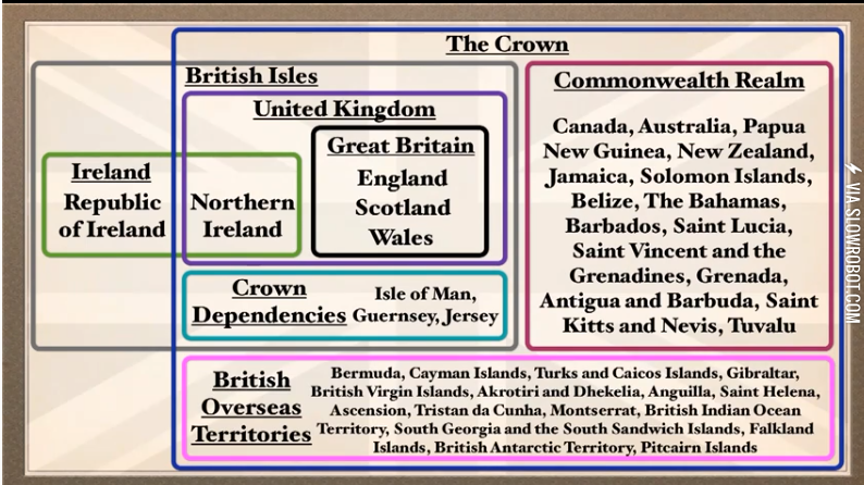 The+Uk%2C+Great+Britain%2C+The+Crown%2C+The+British+Common+Wealth+explained