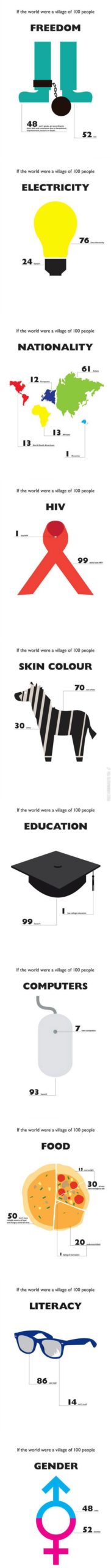 If+the+world+were+a+village+of+100+people%26%238230%3B