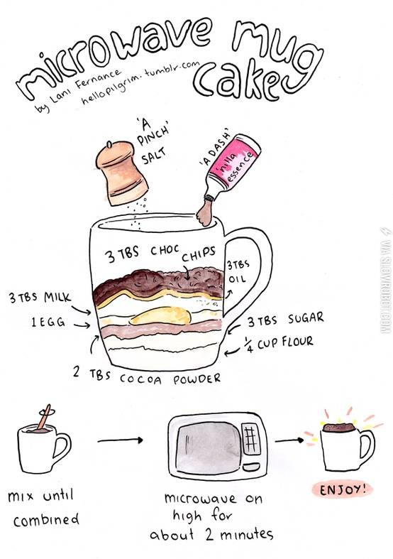 Microwave+mug+cake.