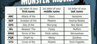 What+is+Your+Monster+Movie%3F