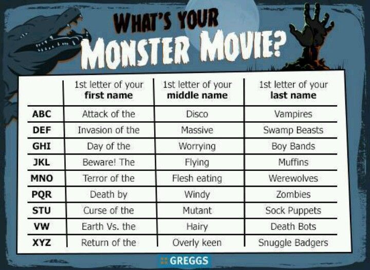 What+is+Your+Monster+Movie%3F