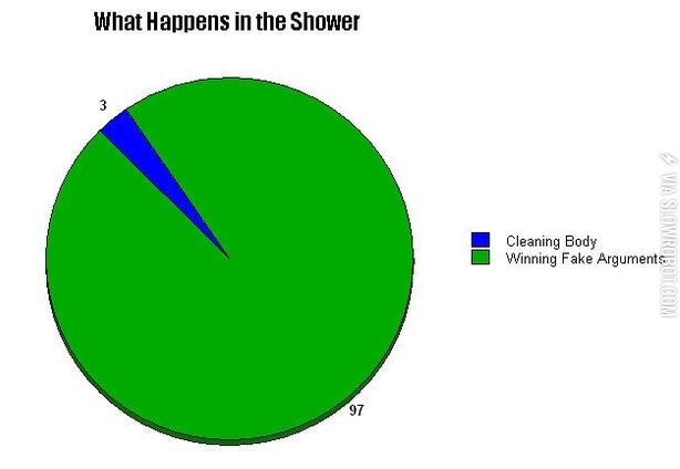 What+happens+in+the+Shower