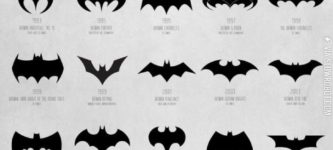 The+evolution+of+Batman.