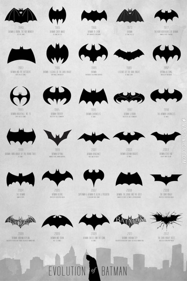 The+evolution+of+Batman.