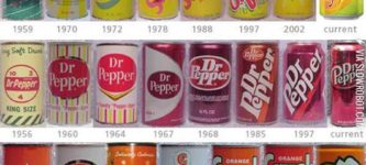 Soda+can+design+evolution