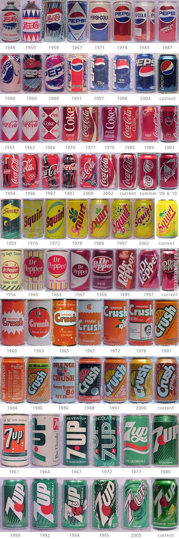 Soda+can+design+evolution