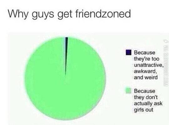 Why+guys+get+friendzoned.