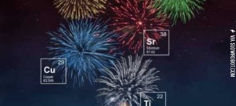 The+elements+that+create+color+in+fireworks.