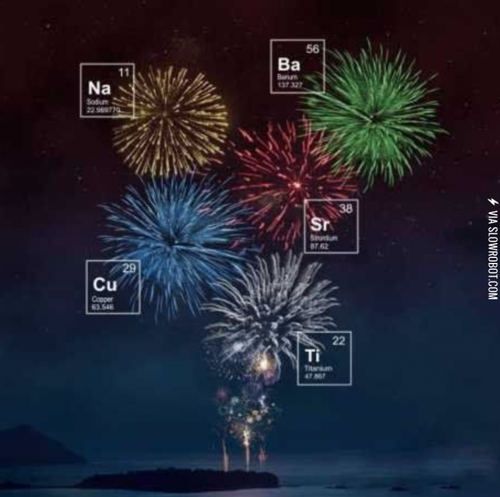 The+elements+that+create+color+in+fireworks.