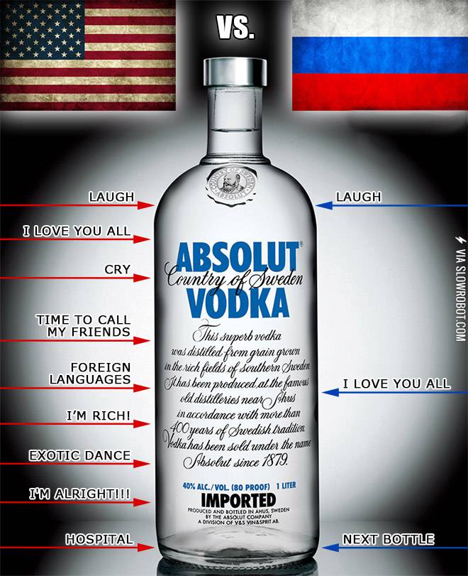 Americans+vs.+Russians+drinking+Vodka.