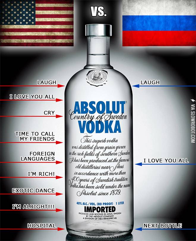 Americans+vs.+Russians+drinking+Vodka.
