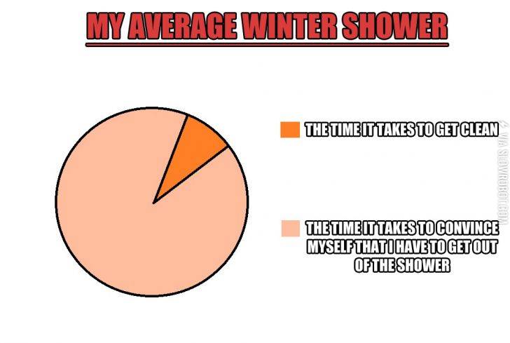 My+average+winter+shower.