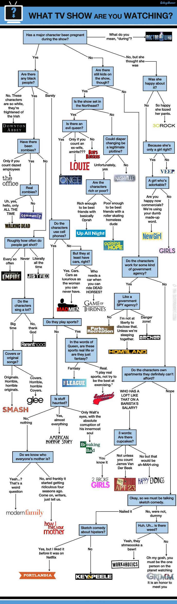 What+TV+show+are+you+watching%3F