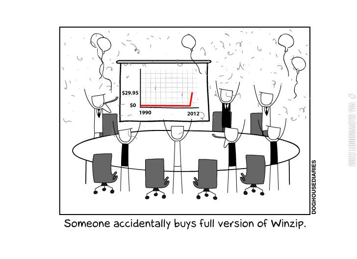 Someone+actually+bought+Winzip%21