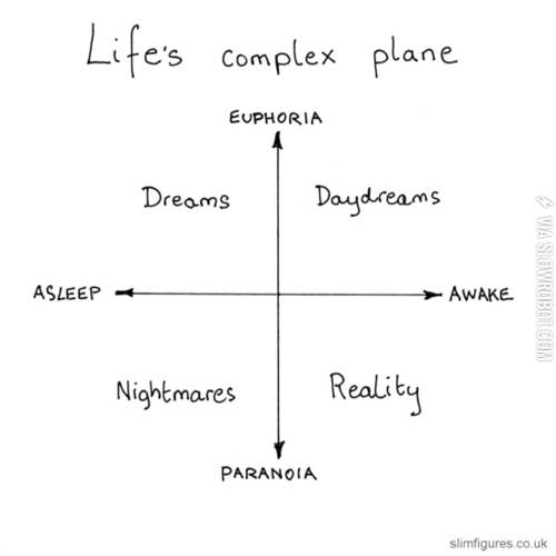 Life+Plane