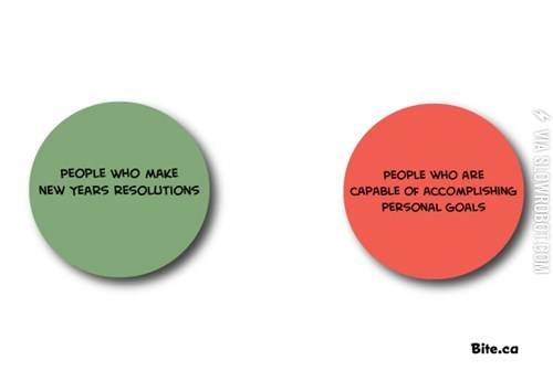 A+New+Year%26%238217%3Bs+resolution+Venn+diagram.