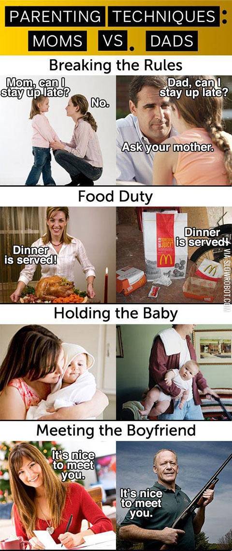 Moms+vs.+Dads.