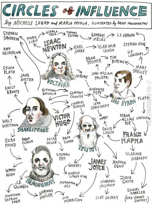 Circles+of+influence.