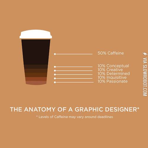 The+anatomy+of+a+graphic+designer.