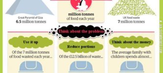 The+Global+Problem+with+Food+Waste