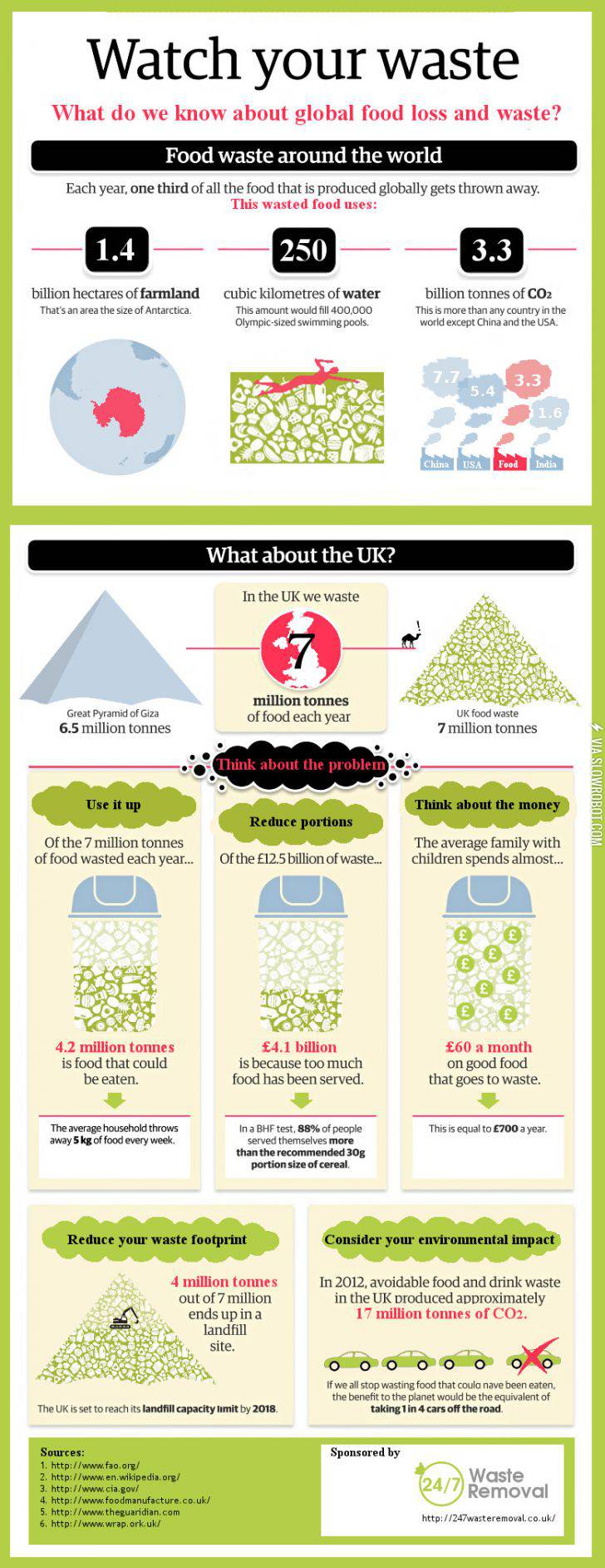 The+Global+Problem+with+Food+Waste