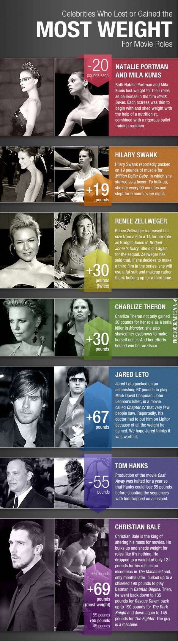 Celebrities+who+lost+or+gained+the+most+weight%26%238230%3B