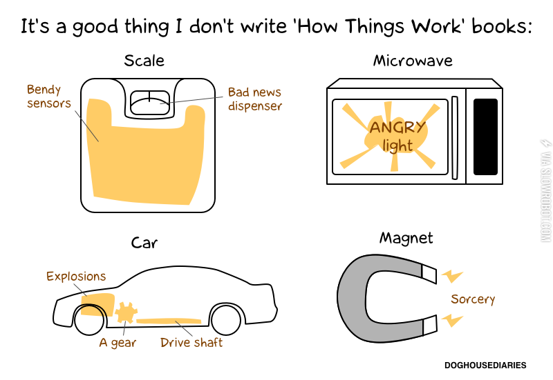 If+I+wrote+%26%238220%3BHow+Things+Work%26%238221%3B+books.